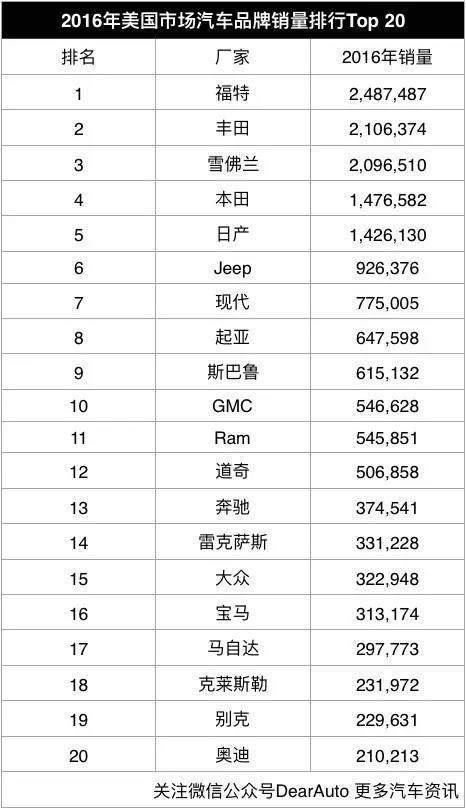 在美国市场销量那么高 到了中国水土不服!到底是为什么!